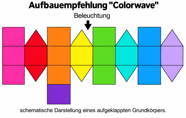 Preview: Inlay-Set Colorwave